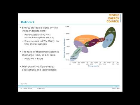 Accelerating Energy Storage Deployment